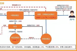 曼联+拜仁最佳阵：基米希在列，曼联仅马奎尔、B费和霍伊伦入选